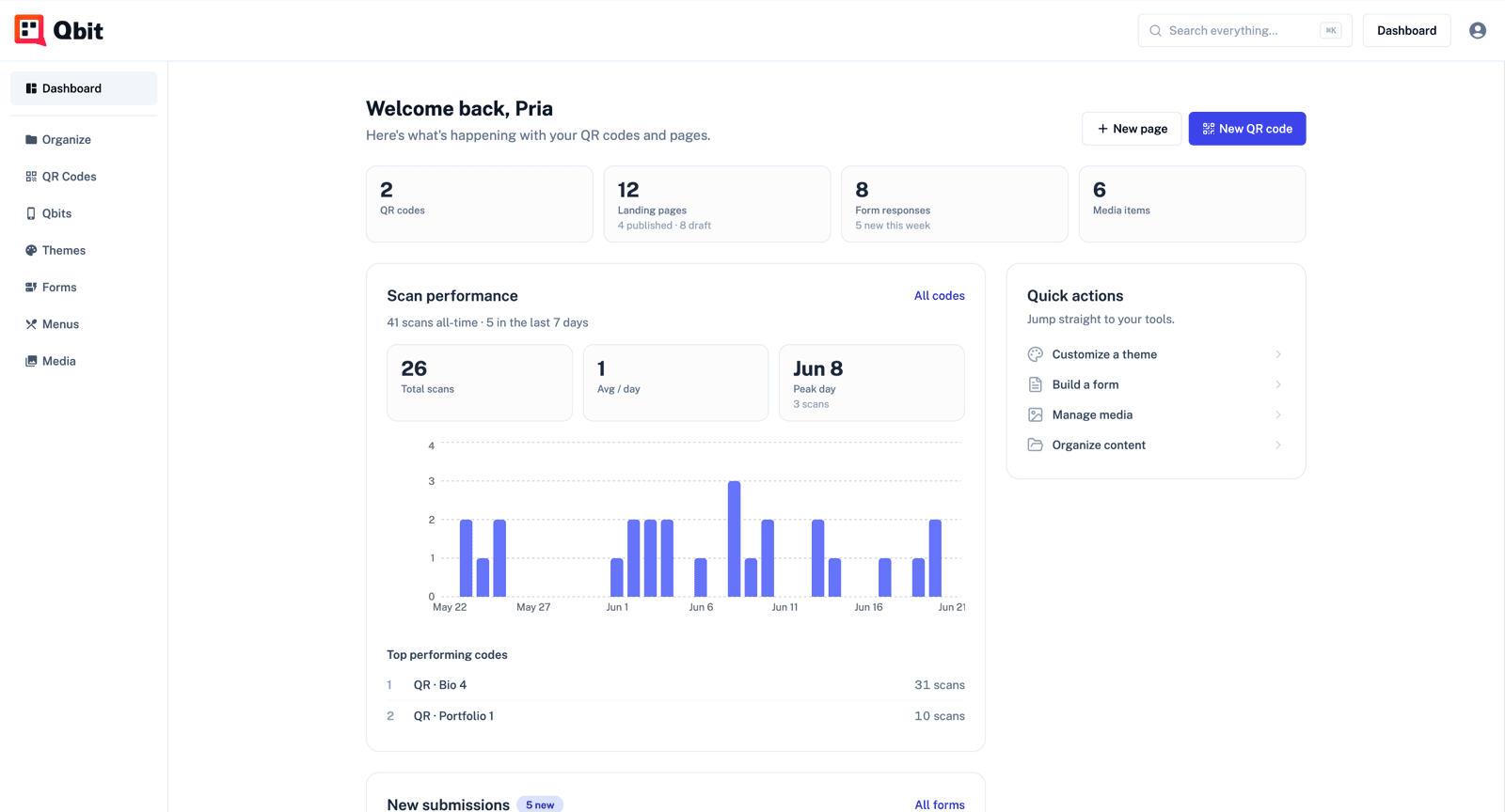 The Qbit dashboard showing scan performance, top codes, and recent activity