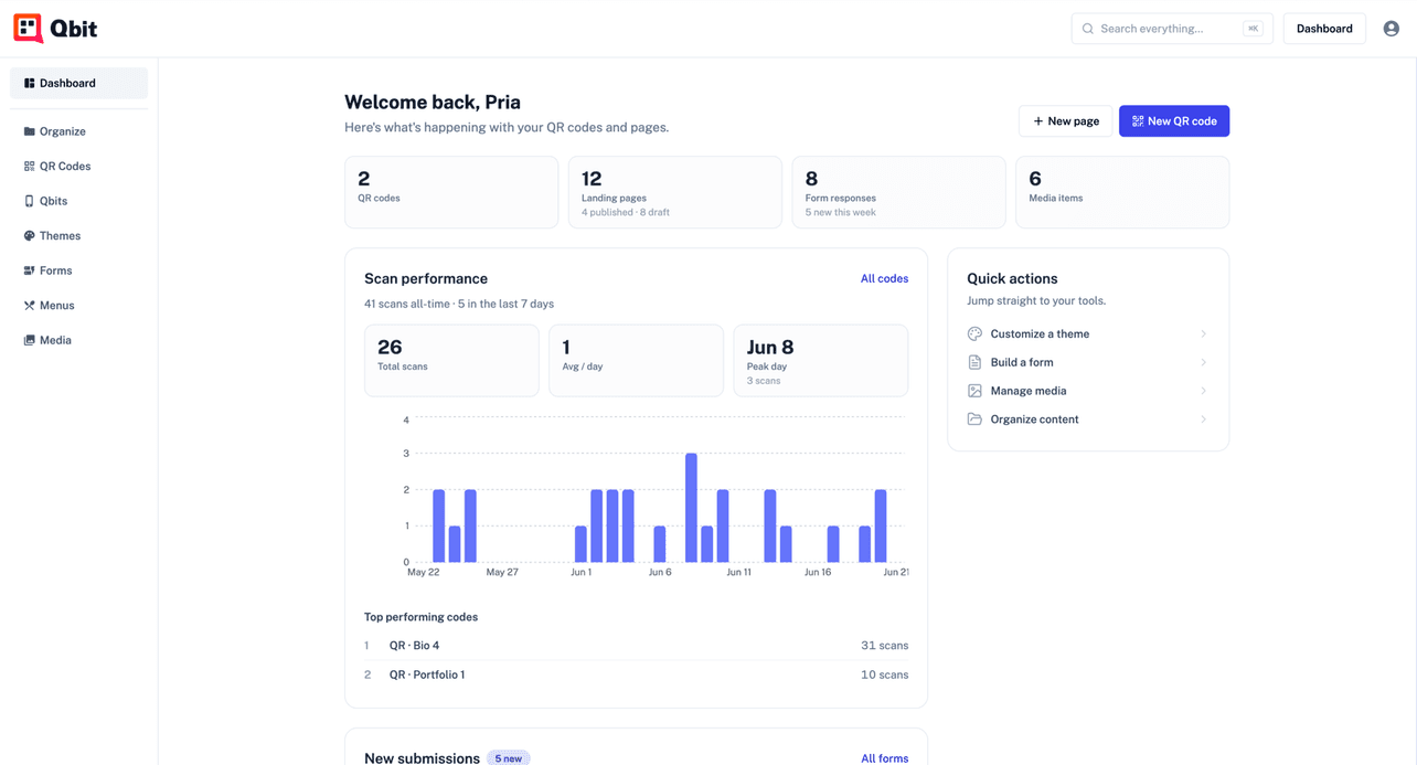 The Qbit dashboard showing scan performance, top codes, and recent activity